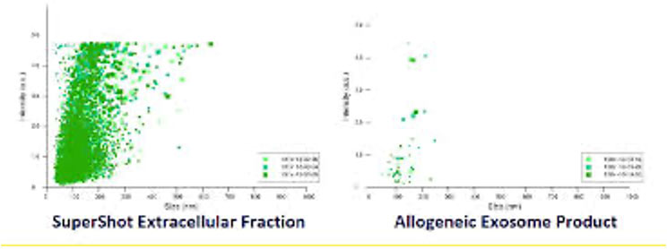 Supershot PRP Graph